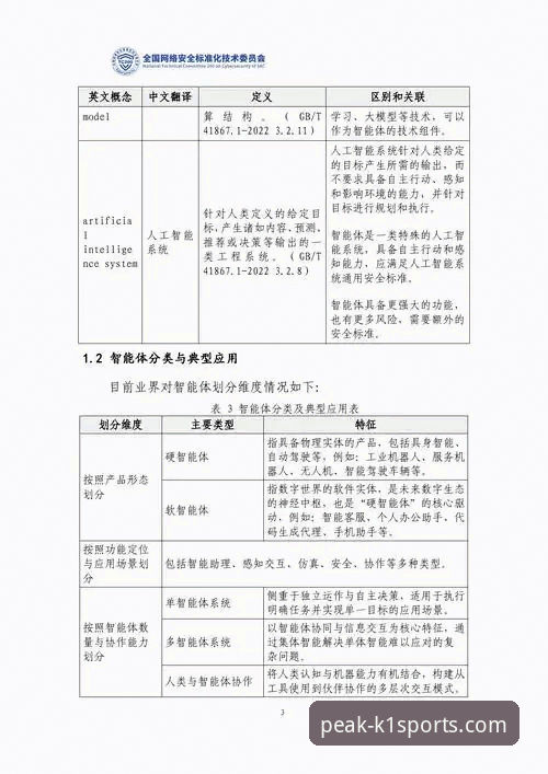 K1体育平台安全深度分析：技术创新与行业标准的前瞻探索